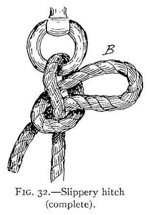 FIG. 32.—Slippery hitch (complete). — The slippery hitch complete: the rope runs through a ring and round its own standing part, with a bight B pulled through to stand out to the right.