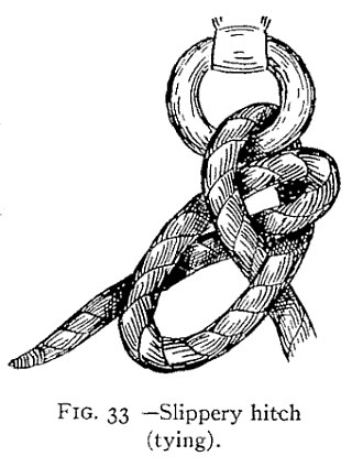 FIG. 33.—Slippery hitch (tying). — The slippery hitch being tied: the end has been run through the ring and back over the standing part, forming the cuckold's neck, with the end hanging free below.