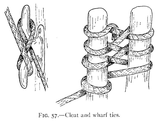 FIG. 57.—Cleat and wharf ties. — At left, a rope crossed in figure-of-eight turns over and around the two horns of a cleat on a post; at right, a rope taken in turns round two spiles and crossed between them before running off below.