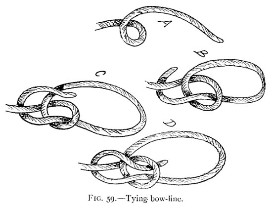 FIG. 59.—Tying bow-line. — Four stages lettered A to D. In A a small bight is formed with the end over the standing part; in B the end is passed back through it; in C and D it goes round and down through the bight to form the knot.