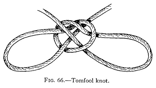 FIG. 66.—Tomfool knot. — Two large loops spread out to left and right from a central knot made of interlaced turns, with the two ends of the rope rising from the top of the knot.
