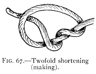 FIG. 67.—Twofold shortening (making). — A simple overhand knot left open in a rope, making a single loose loop, with the end passed through it and twisted once about the standing part.