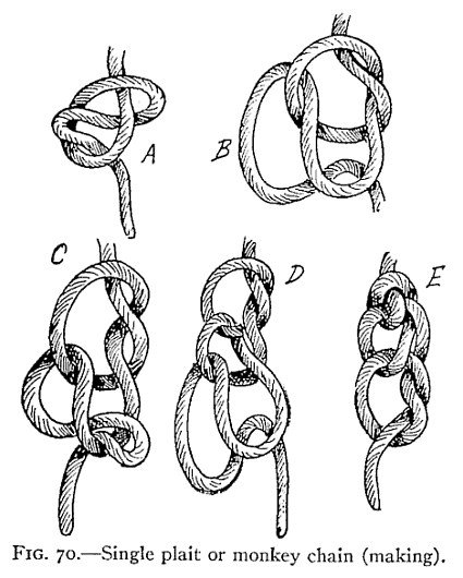 FIG. 70.—Single plait or monkey chain (making). — Five stages lettered A to E: A, a running loop; B, a bight drawn through it; C and D, further bights drawn through each in turn to form a chain; E, the chain drawn close.