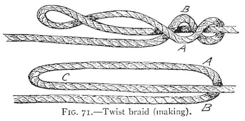FIG. 71.—Twist braid (making). — Above, a long loop in the rope with its two parts, A and B, crossed in a twist near the right. Below, the rope folded back on itself into three lying parts, lettered A, B, and C at the bend.