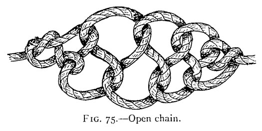 FIG. 75.—Open chain. — A row of large open loops along the rope, each passed through the one before it, alternately to the right and left, with the rope running out from each end.