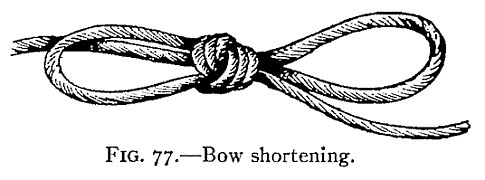 FIG. 77.—Bow shortening. — A rope with a small, tight knot at its centre, from which a loop stands out on each side like a bow; the standing part leaves at the left and the end trails away to the right under the right-hand loop.