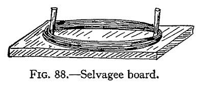 FIG. 88.—Selvagee board. — A wooden board with two pins set upright in it, and a number of yarns wound round and round the pins to make an oval hank lying on the board.