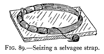 FIG. 89.—Seizing a selvagee strap. — The hank of yarns still on its pins on the board, partly bound with a seizing of yarn or marline worked round from one pin toward the other, the ball of seizing stuff trailing at the front.