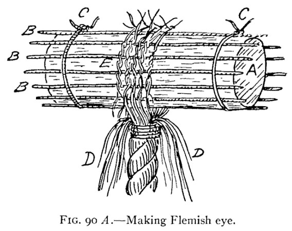 FIG. 90 A.—Making Flemish eye. — The rope stands upright under a round spar, A. Stops of yarn, B, lie lengthwise along the spar, tied round it with twine at C; the rope's end is whipped and its yarns are opened out, D, lapped over the spar and knotted together at E.