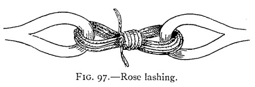 FIG. 97.—Rose lashing. — The eyes of two rope ends face each other, joined by many turns of small line passed back and forth through both, with the turns bound tightly round their middle and the ends of the line sticking out above and below.