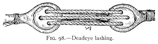FIG. 98.—Deadeye lashing. — Two deadeyes, A, each held in the end of a rope, joined by a small line reeved back and forth through their three holes; the ropes behind them are seized.