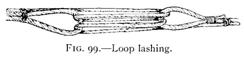 FIG. 99.—Loop lashing. — The same lashing made with loops in place of deadeyes: a loop in each rope end, with a small line passed back and forth between them several times and its ends seized to the rope.