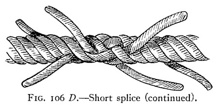 FIG, 106 D.—Short splice (continued). — The two ropes after the first round of tucks, each strand passed under a strand of the other rope, with all six ends standing out at their full length.