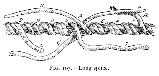FIG. 107.—Long splice. — The long splice partly made. The ropes meet at A; strands H and J lead off above and below; C and B leave the rope beyond the empty grooves D and E; the central strands F and G lie along the top and bottom.