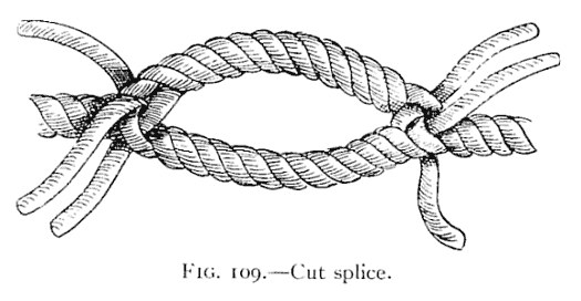 FIG. 109.—Cut splice. — A cut splice: two ropes lapped so as to leave an open eye between them, each end tucked into the standing part of the other rope, with the strand ends standing out at both sides.