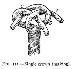 FIG. 111.—Single crown (making). — A whipped rope held upright with its strands unlaid. Strand A is folded over and away, B is folded over A, and C is passed over B and down through the bight of A.