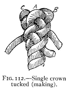 FIG. 112.—Single crown tucked (making). — The crown, its strands still marked C, A and B at the top, with the long ends brought down and tucked under the strands of the standing part, projecting outward.