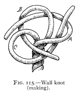 FIG. 115.—Wall knot (making). — The strands opened out at a rope's end and lettered A, B and C, each led around the standing part and over the next, with B coming up through the bight of C.