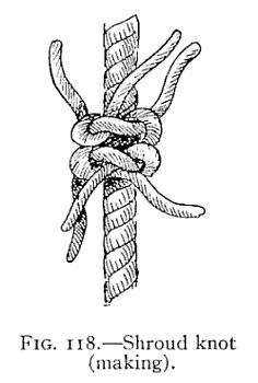 FIG. 118.—Shroud knot (making). — Two rope ends placed together as for a short splice, the strands of one walled around the standing part of the other, with the loose ends still sticking out above and below.
