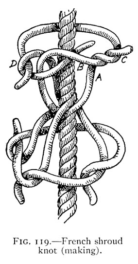 FIG. 119.—French shroud knot (making). — Two ropes placed together as for a short splice, their strands laid out in loops around the joined standing parts; at the top the strands and places are lettered D, B, A and C.