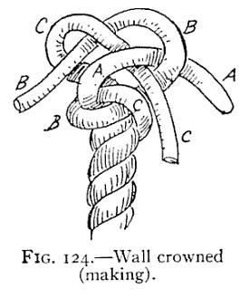 FIG. 124.—Wall crowned (making). — A single wall at the base, with the three strands, each lettered A, B and C along its length, brought up over the top and crossed one over another to form a crown above it.