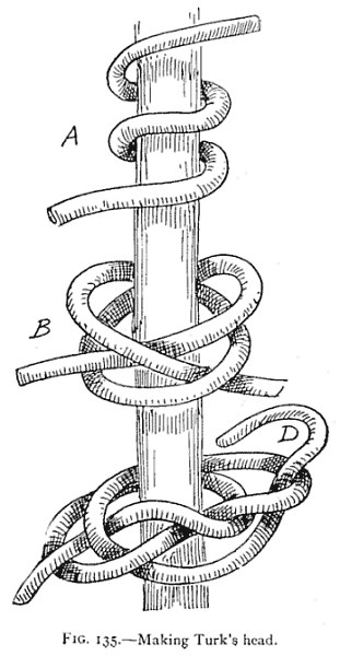 FIG. 135.—Making Turk's head. — Three stages on one upright rod: at A, two turns of line wound around it; at B, the bights passed through one another with the end reeved down; at D, the long end following round the first lay.