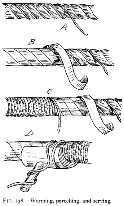 FIG. 138.—Worming, parcelling, and serving. — Four views of a rope: A, small line wound into the grooves between the strands; B, a canvas strip wound spirally over it; C, close turns of small stuff over that; D, the serving mallet at work.