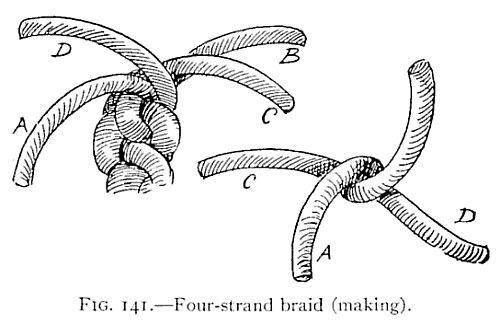 FIG. 141.—Four-strand braid (making). — Left, four strands lettered A, B, C and D spreading from the top of a braid already begun; right, four strands crossing at a single point, three of them lettered C, A and D.