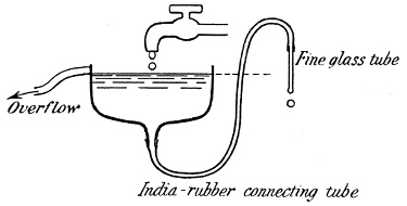 A basin kept brim-full by a tap, with an overflow spout, joined by an India-rubber tube to a fine glass tube whose end hangs below the water level, dripping steadily.