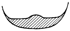 The same section at a later stage: the hatched liquid of the drop has thinned into a layer with only a small hump left in the middle.