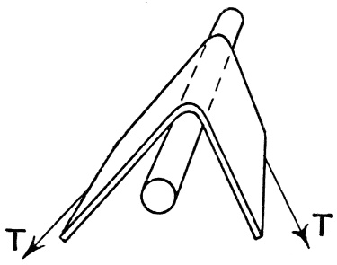 A strap pulled at each end by the tension T and bent sharply over a thin solid cylinder, a dashed line marking where it bears on the cylinder.