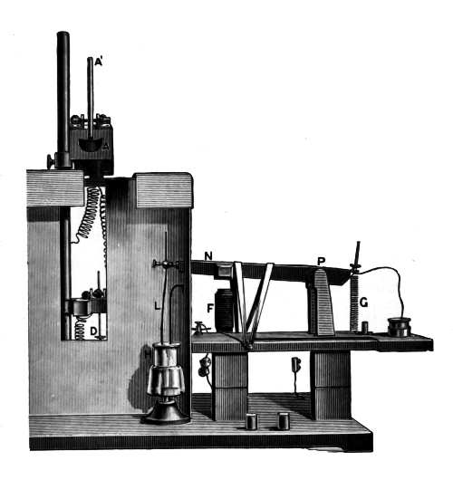Fig. 2. — Engraving of the whole apparatus in its white enclosure: release levers above, plate D below, mercury cup H with wire L, and lever NP over magnet F with spring G.
