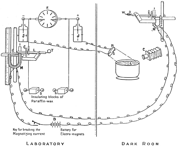 E is the electrical machine. J J are the Leyden jars whose inner coats are connected to the sparking knobs S S. L is the lever for releasing the timing sphere T. C is the catapult. I is the light strip of iron held down by the electro-magnet M. — Two rooms divided by a wall: timing lever and battery B in the laboratory; in the dark room, the dropping cup W with drop D, the camera, and the bowl beneath spark-gap and mirror R.