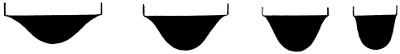 TURPENTINE. Pendent drops (magnified 2-1/4 times). — Four pendent drops of turpentine in black silhouette, hanging from mouths of decreasing width, each shallower and flatter than the corresponding drop of water.