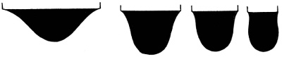 WATER. Pendent drops (magnified 2-1/4 times). — Four pendent drops of water drawn as black silhouettes, hanging from mouths of decreasing width; the narrower the mouth, the deeper and rounder the drop hangs.